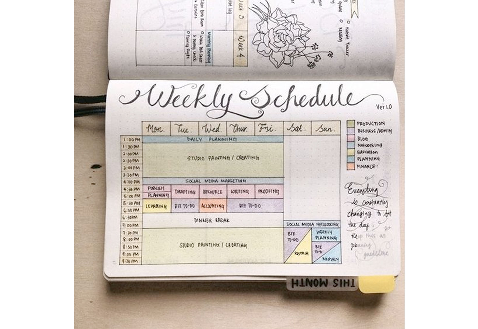 10 Tips for Using a Bullet Journal to Boost Creativity journal9