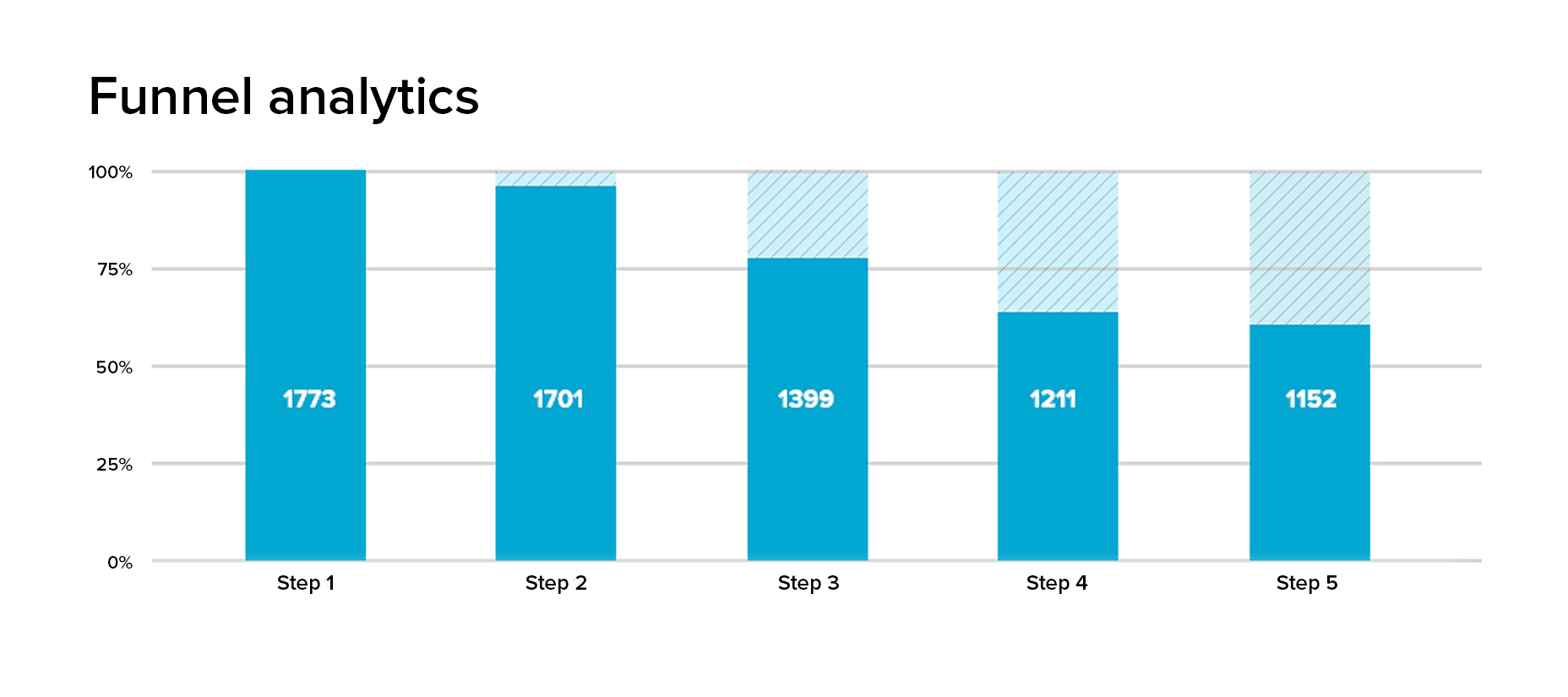 Ultimate UX Design Guide to SaaS On-Boarding, Part 4: First Login 7