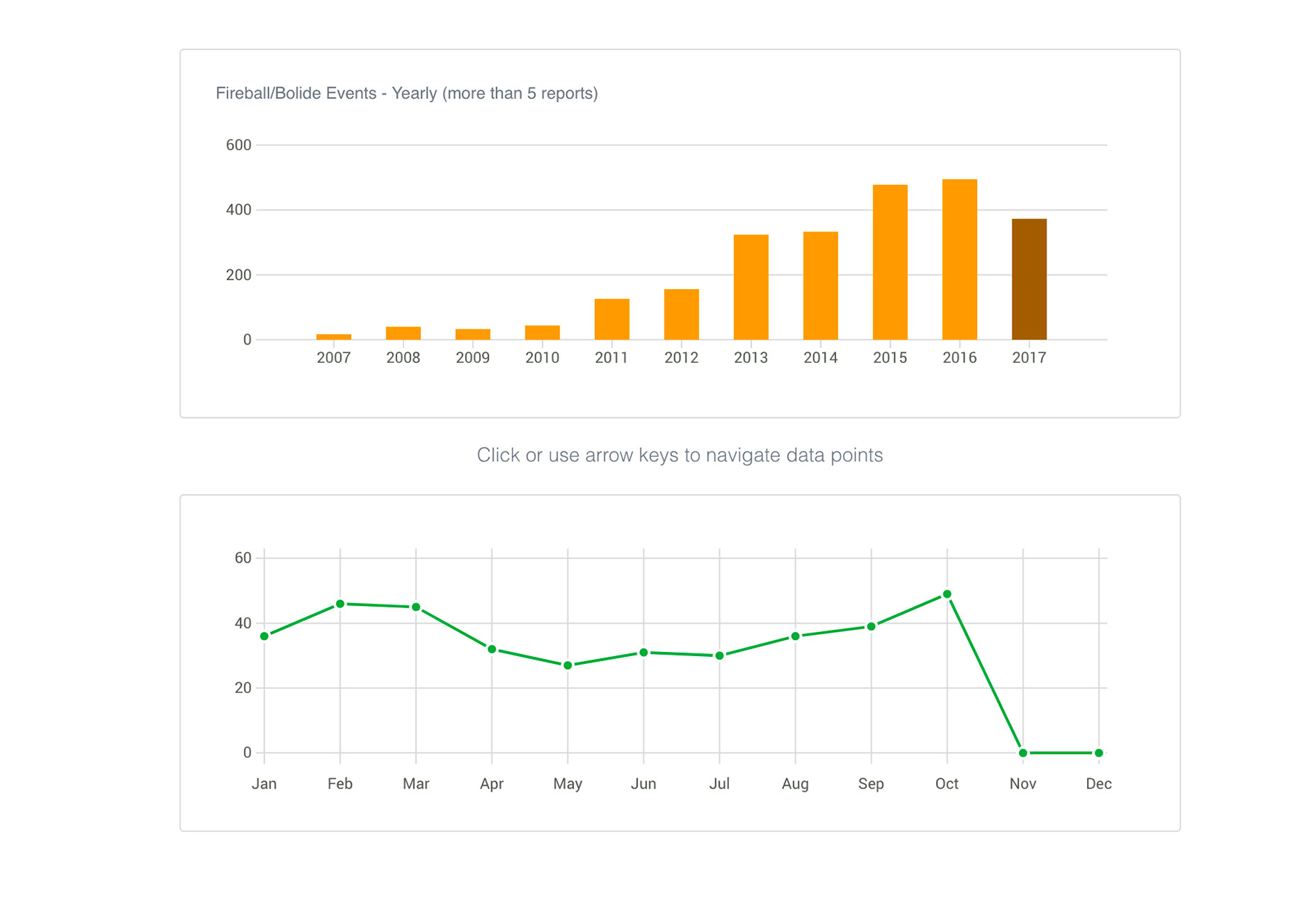 What’s New for Designers, November 2017 frappe-charts