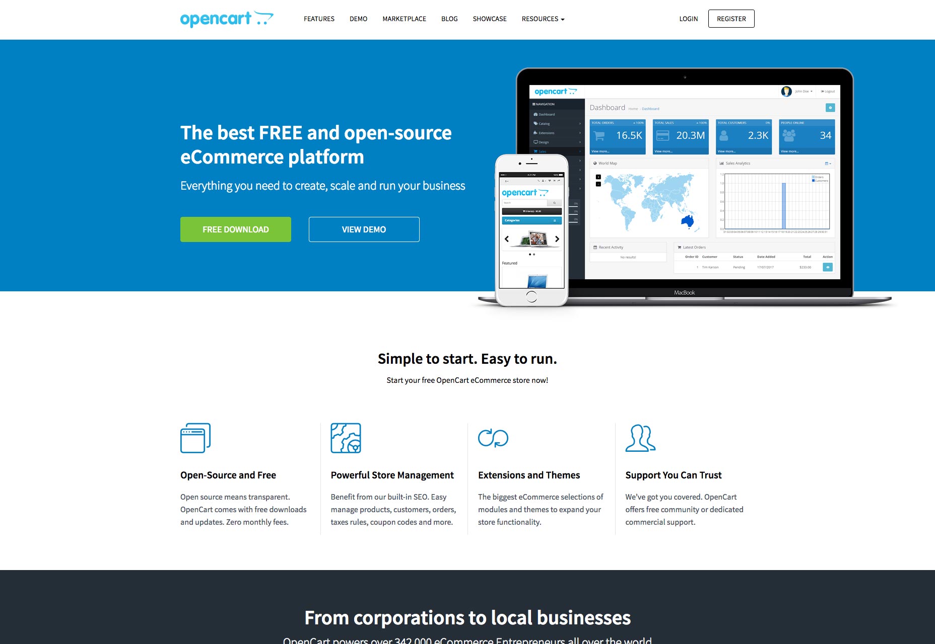 14 Best eCommerce Options for Designers 03-opencart