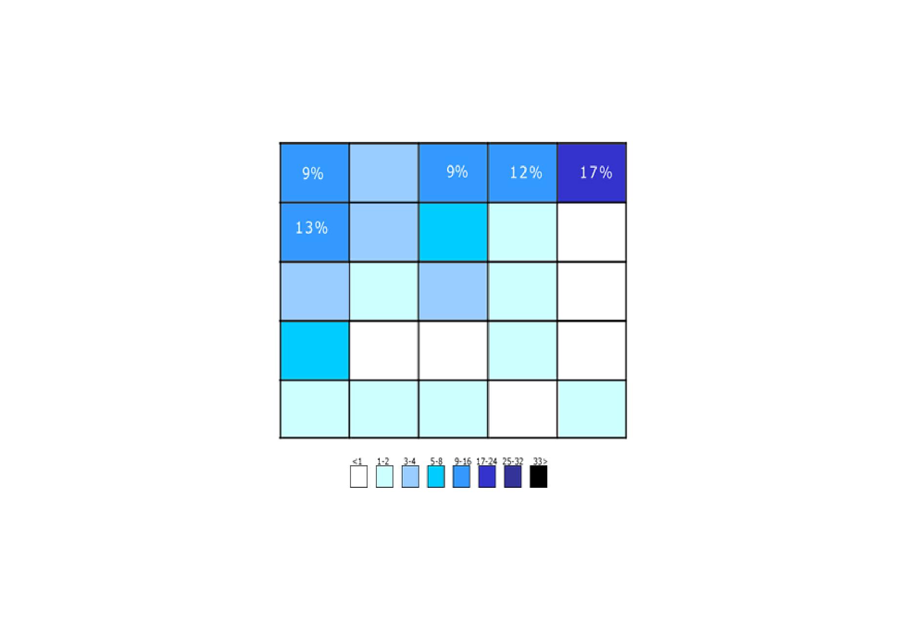 5 Ways to Improve the UX of Site Search 1