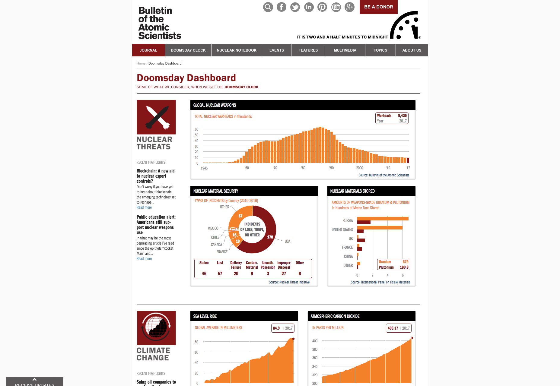 13 Spookiest Sites on the Web 04-doomsday
