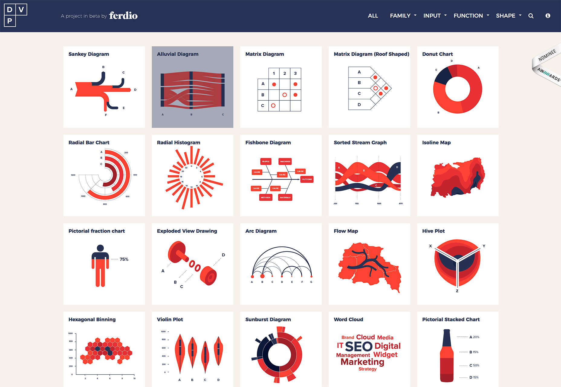 What’s New for Designers, October 2017 data-viz