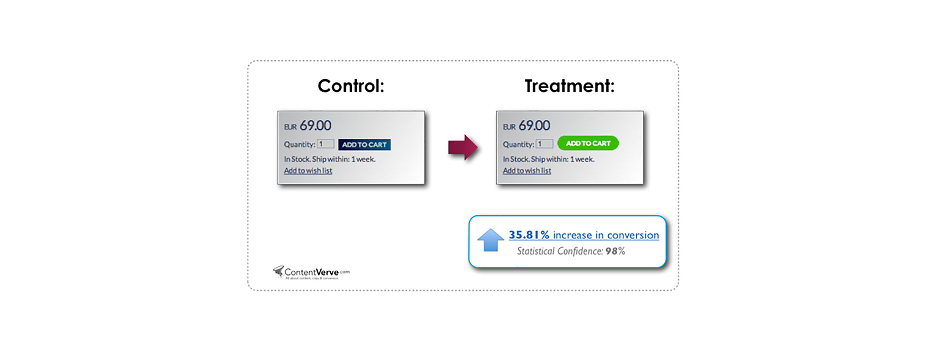 5 Design Techniques for Better CTA Buttons image8
