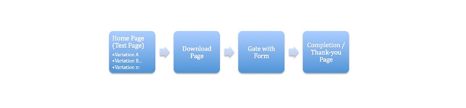 The Micro-Conversion Controversy image1