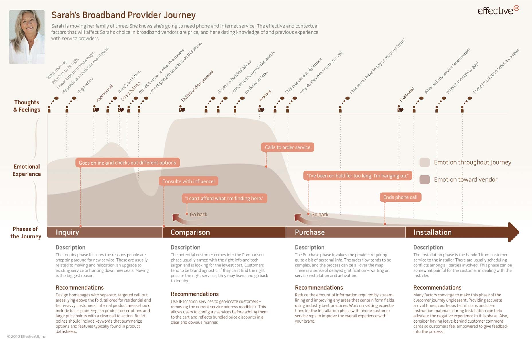6 Ways to Prevent Friction in Your Design image4