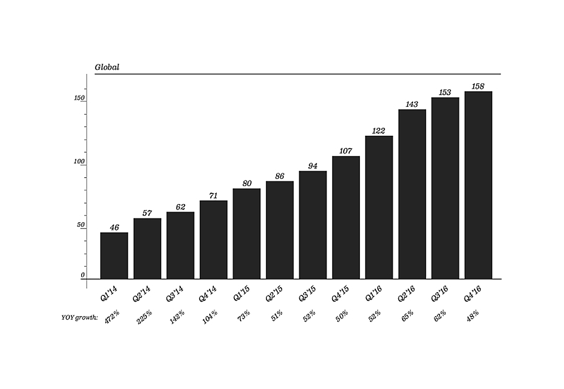 The 3 Times UX Design Is Bad Design snapchat_growth