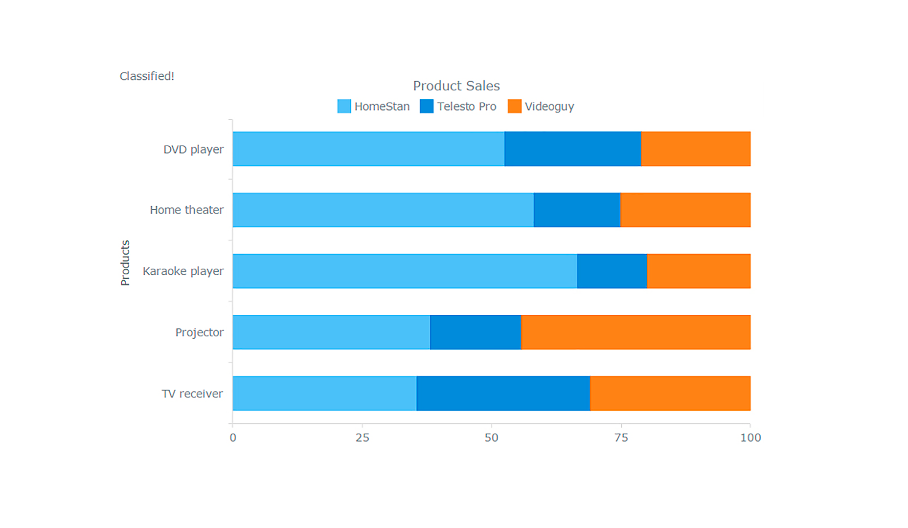 Creating Your First Interactive JavaScript Chart 5-percent-stacked-bar-chart-with-text
