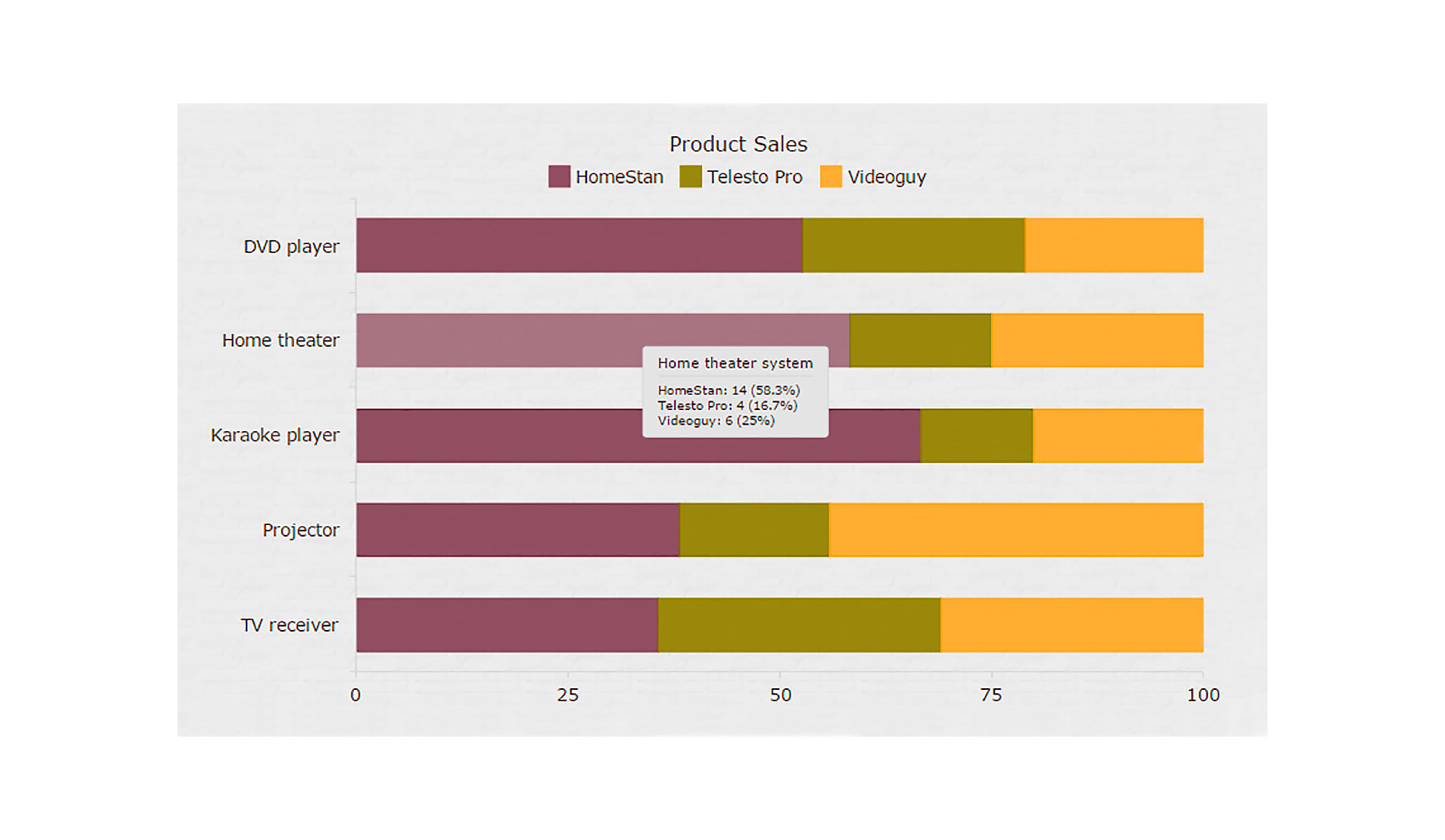 Creating Your First Interactive JavaScript Chart 7