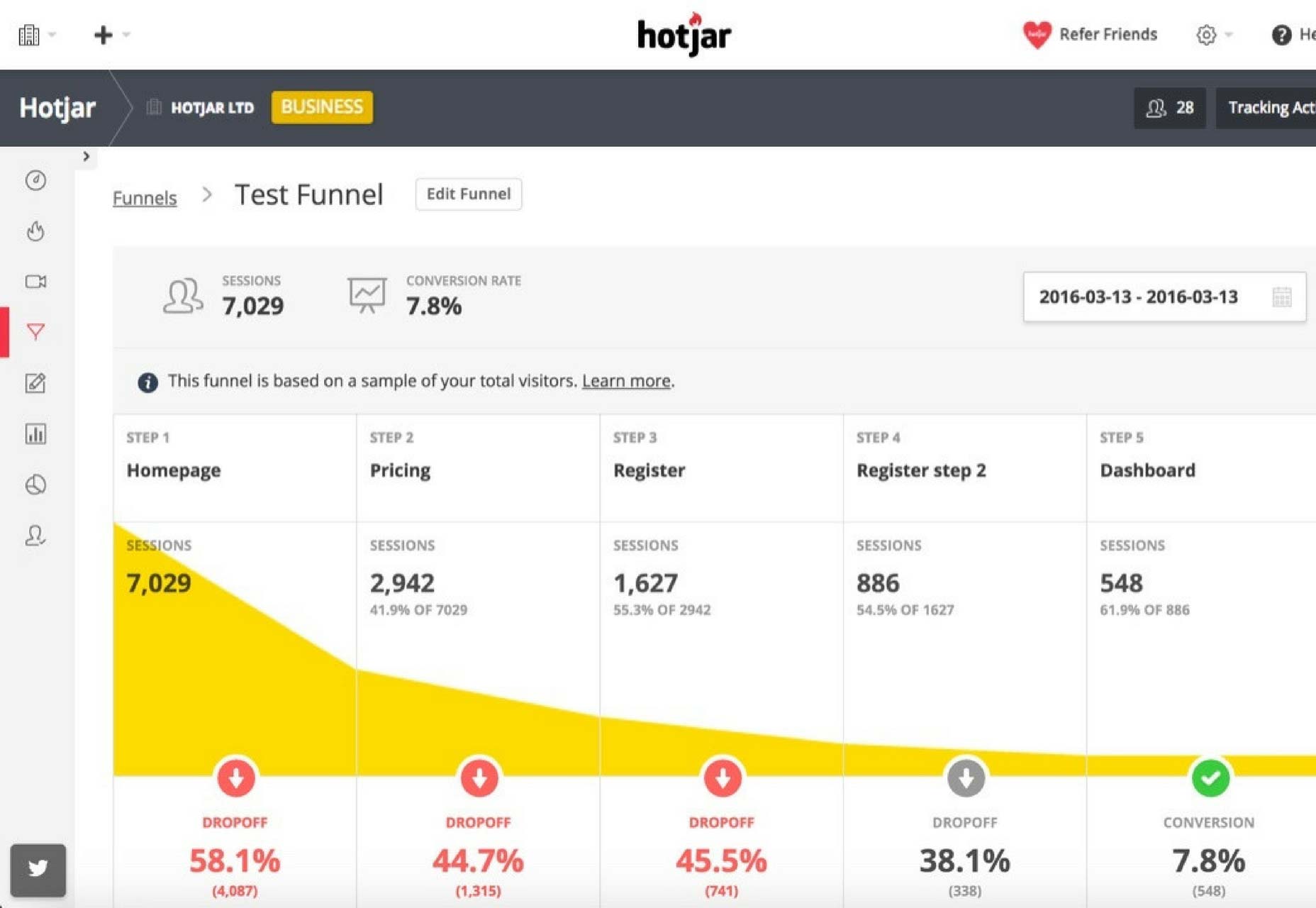Conversion_Funnels