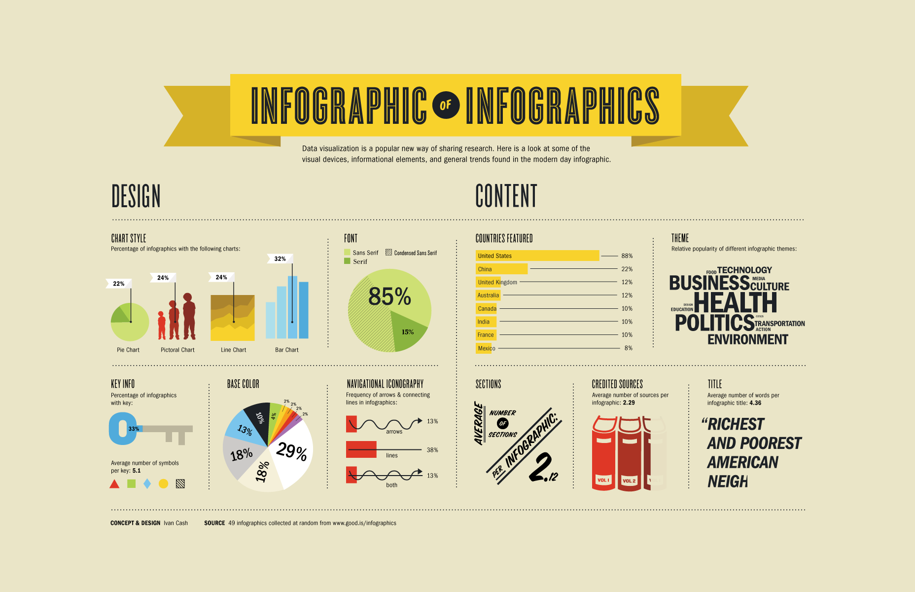 infographic