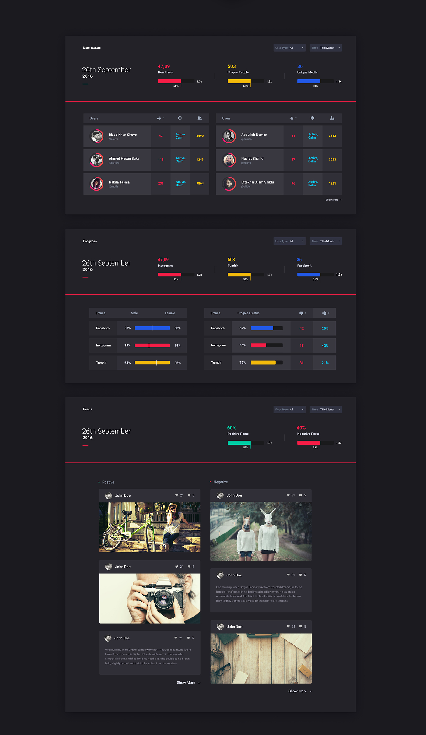 Free Download: Carsive Dashboard UI Kit c5