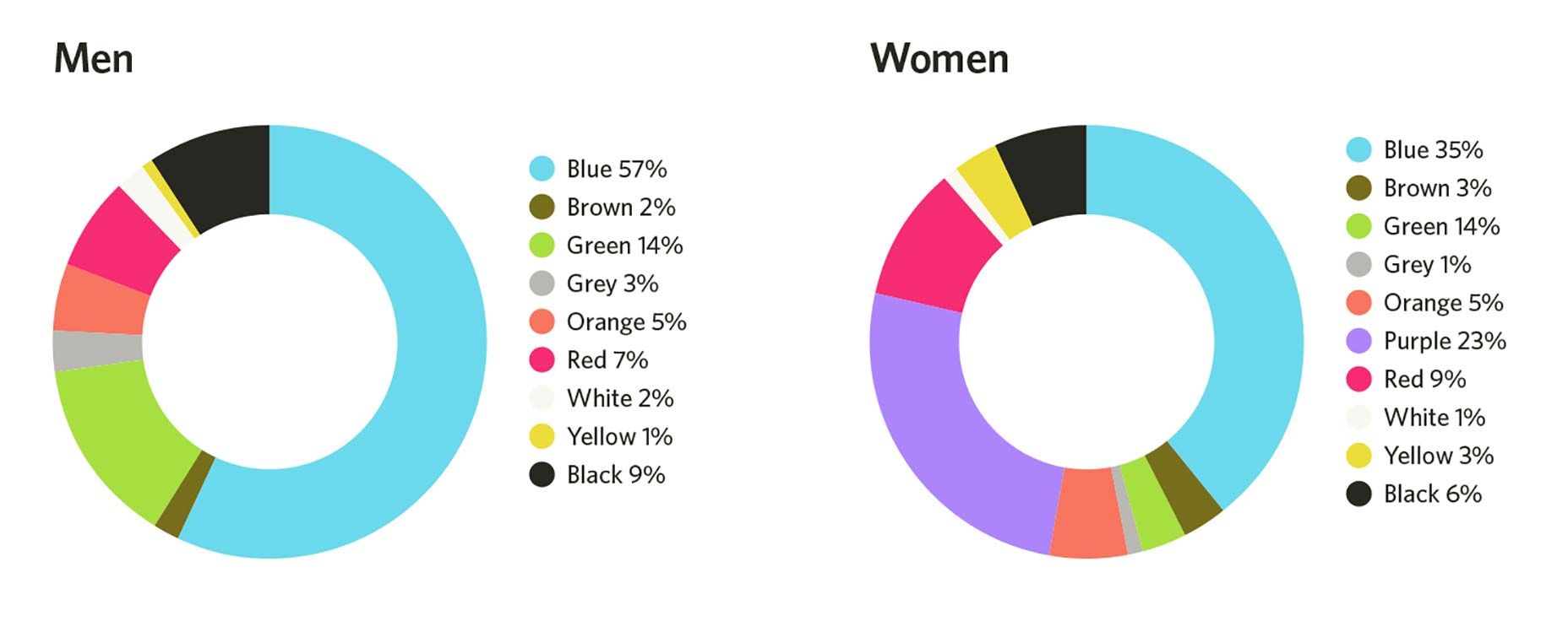 5 psychology rules every UX designer must know 5-17-fav-colors