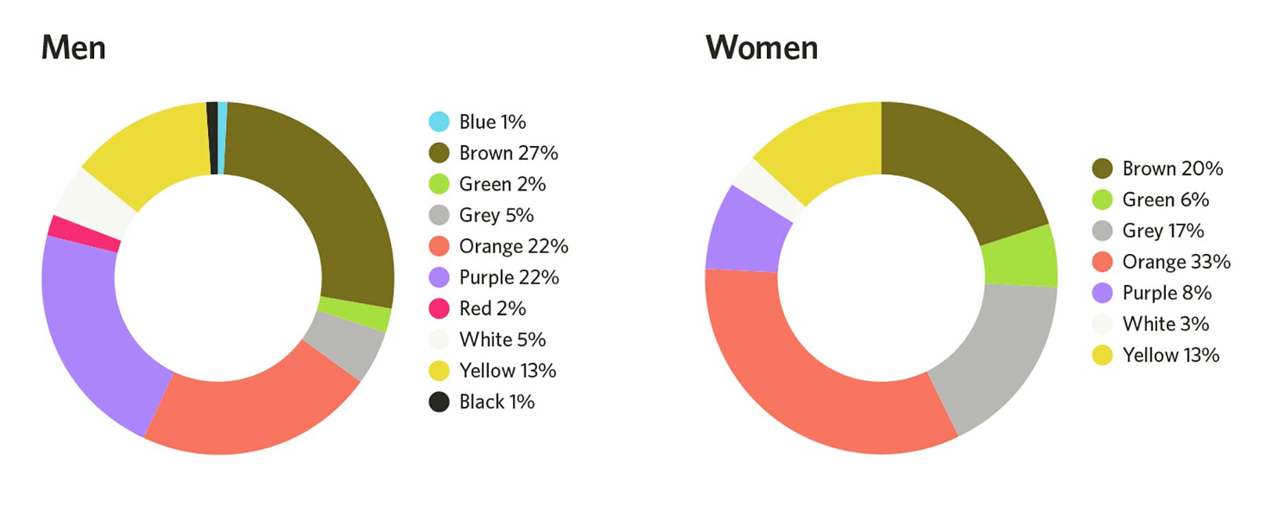5 psychology rules every UX designer must know 5-17-least-fav-colors
