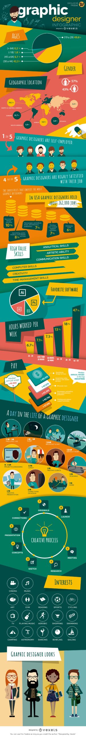 Infographic: What’s a graphic designer? infographicdesigner