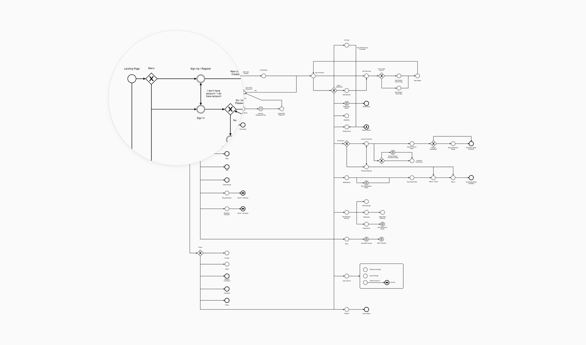 26 steps to perfect product design 06