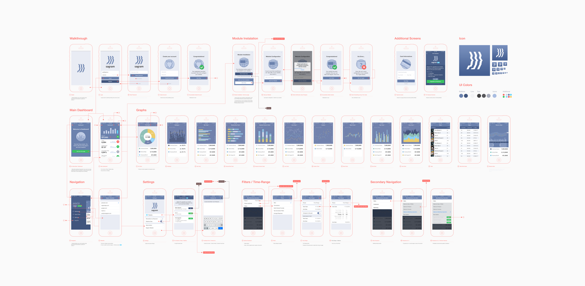 26 steps to perfect product design 10