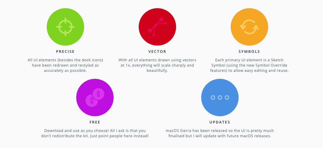 Free Download: macOS UI Kit a2