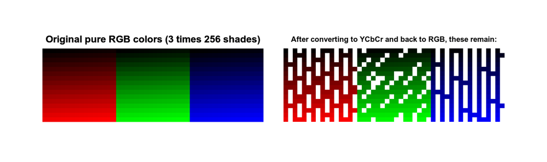 rgb-ycbcr