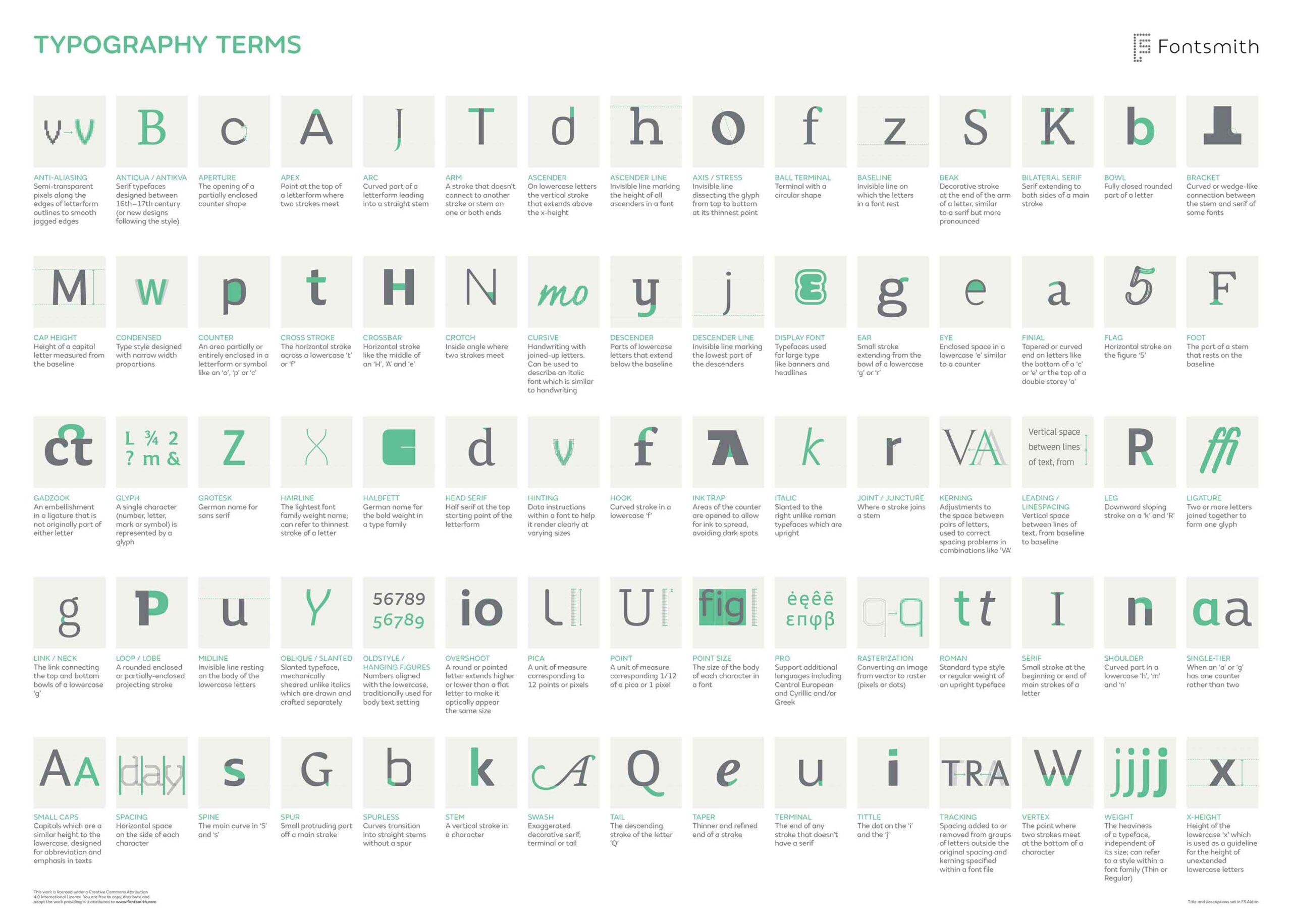 Infographic: Fontsmith’s complete guide to typography terms Typography-Terms-full