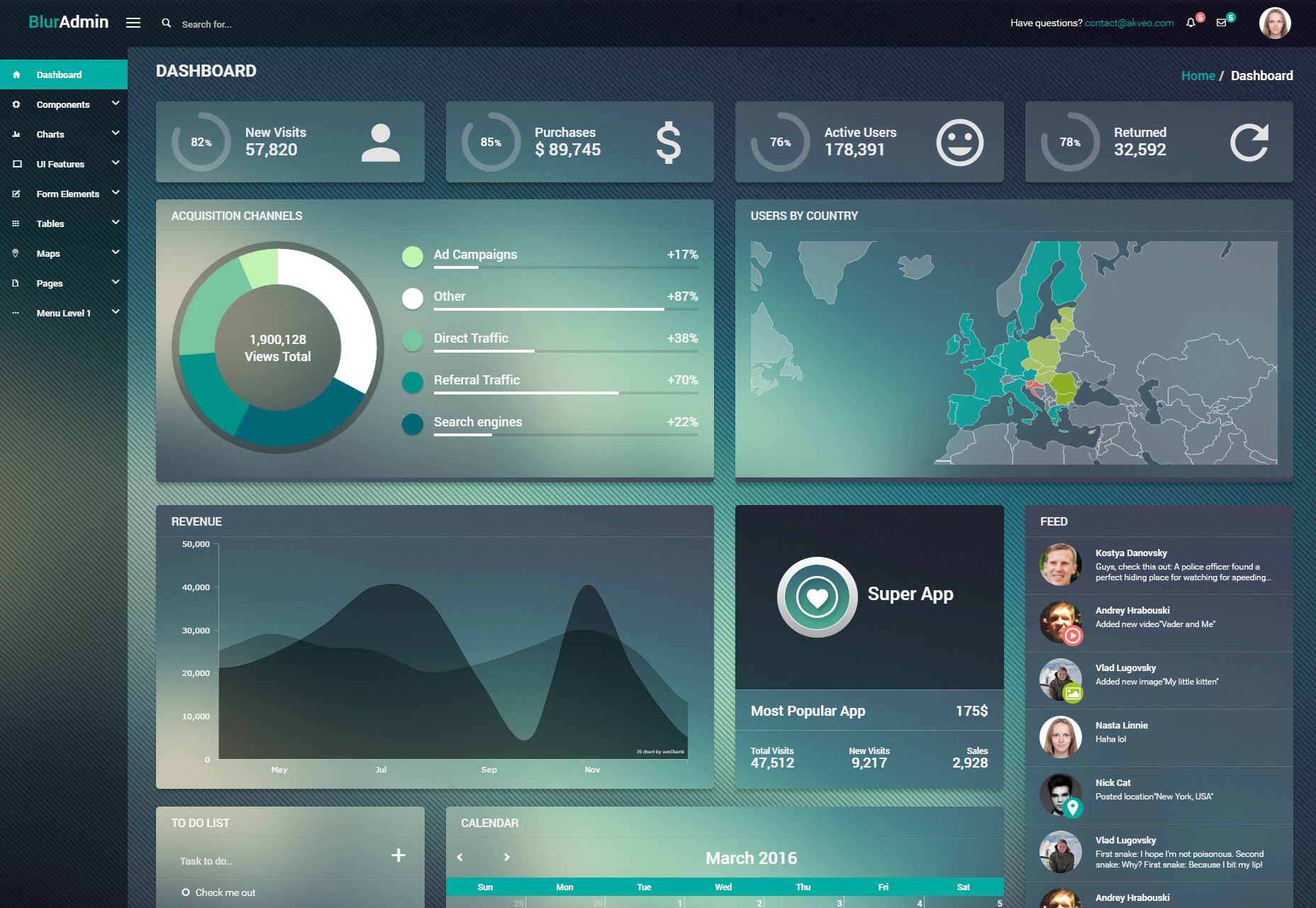50 fresh resources designers, May 2016 Blur-admin: Angular Bootstrap Admin Dashboard Template