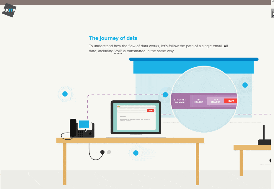 How to drive UX with interactive storytelling akita