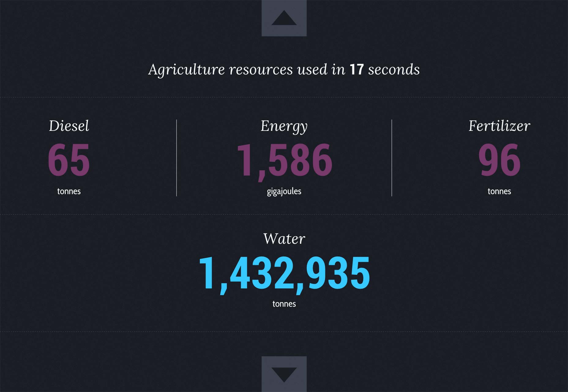 world-food-clock