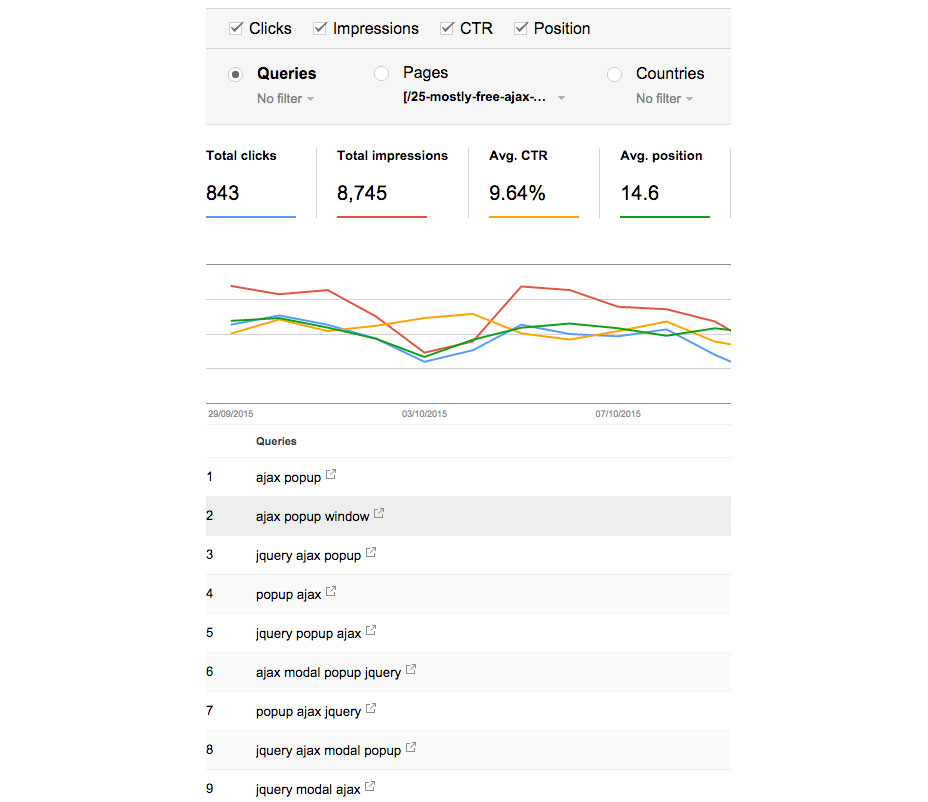 2-Search_Console_Search_Queries