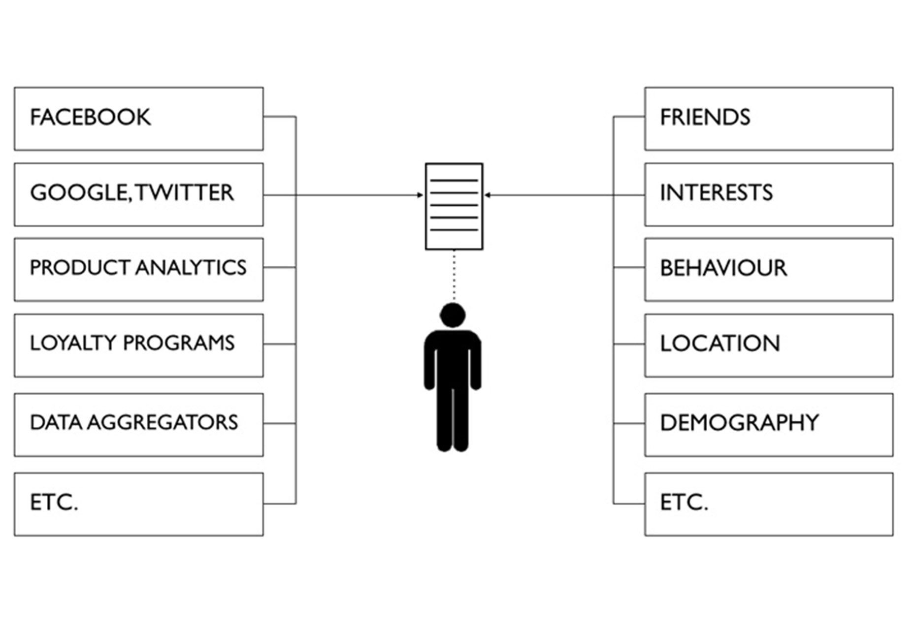 The latest UX challenge: designing for personalization personalization