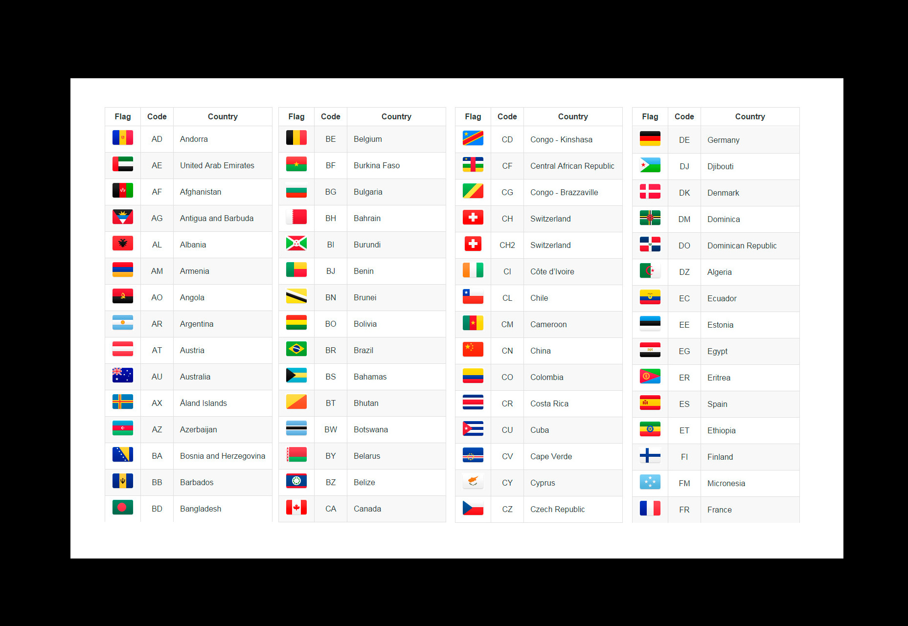 50+ fresh resources for designers, November 2015 Sketch Country Flags Kit for Swift