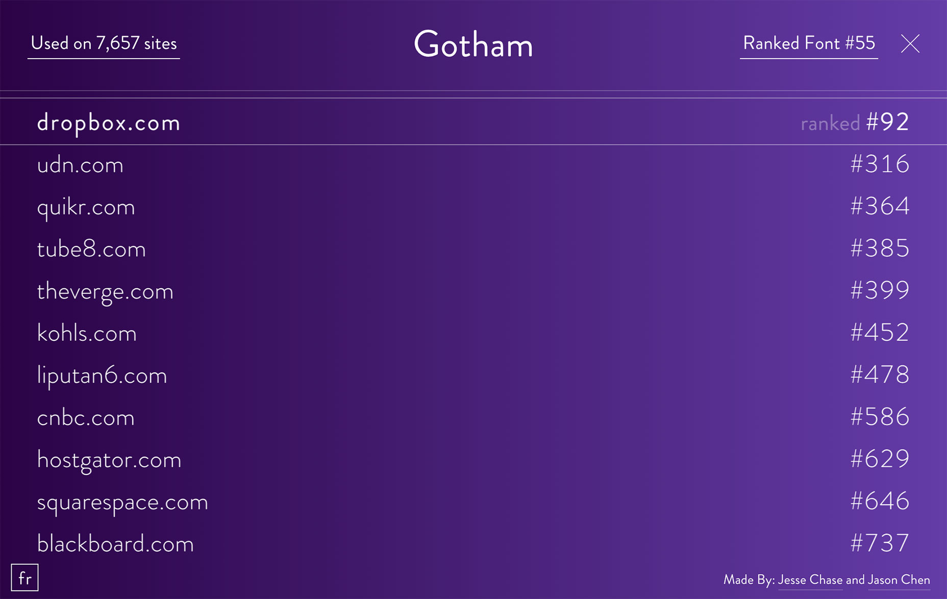 FontReach ranks the Web by font gotham2