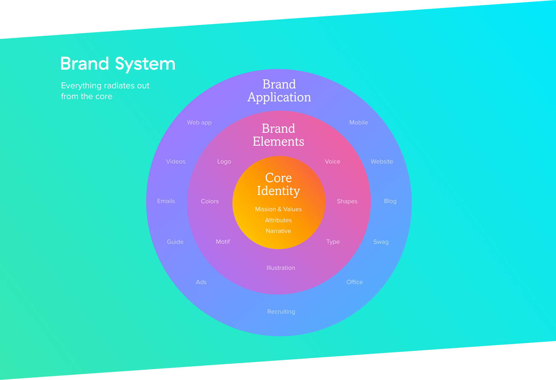 Circling ourselves: the story behind Asana’s rebrand brand_system