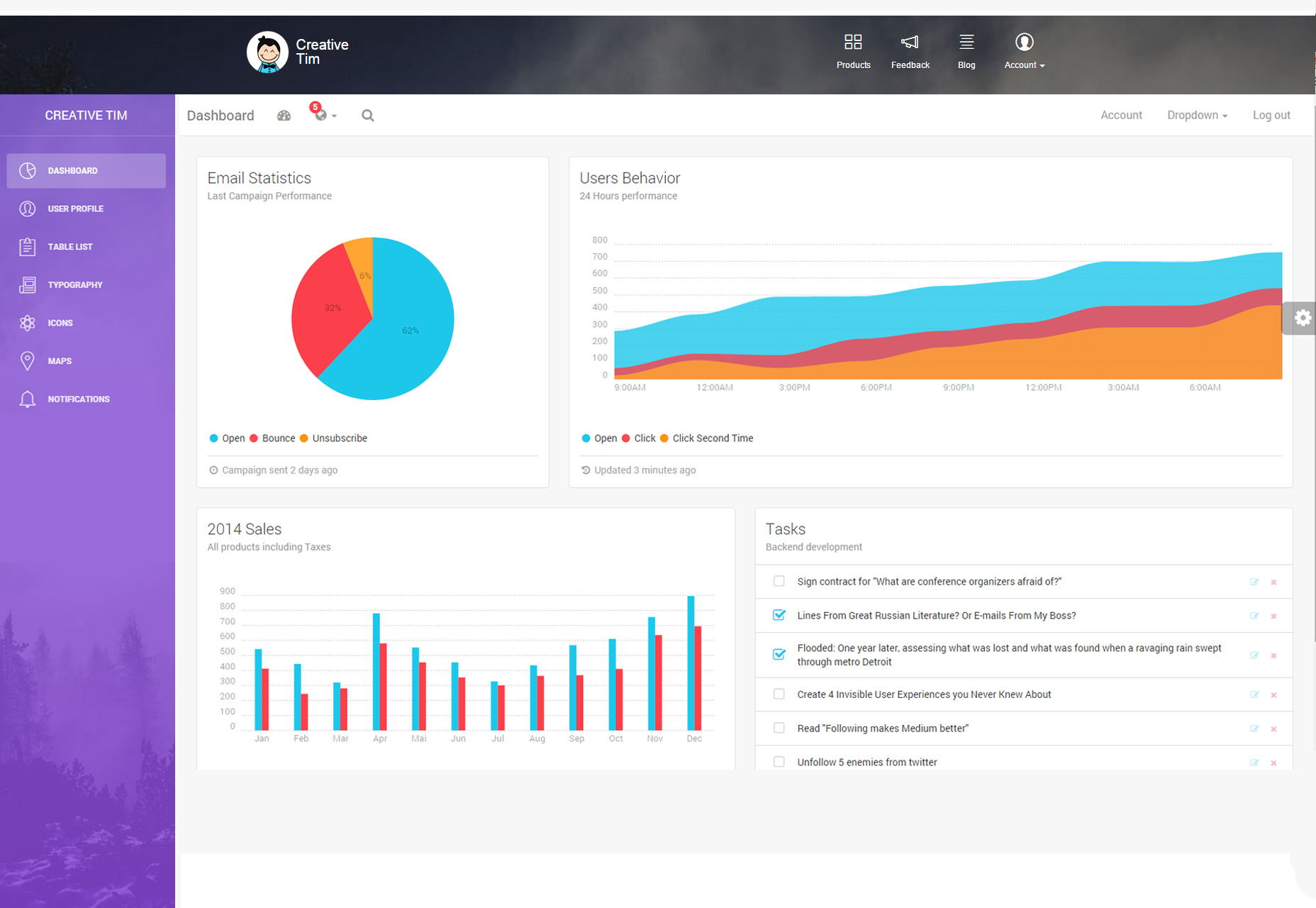50+ fresh resources for designers, October 2015 A Light & Flat Bootstrap Dashboard