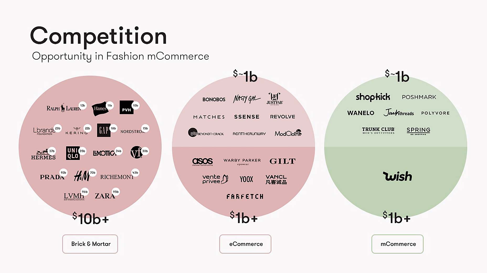 How to design a pitch deck: lessons from a seasoned founder 9a