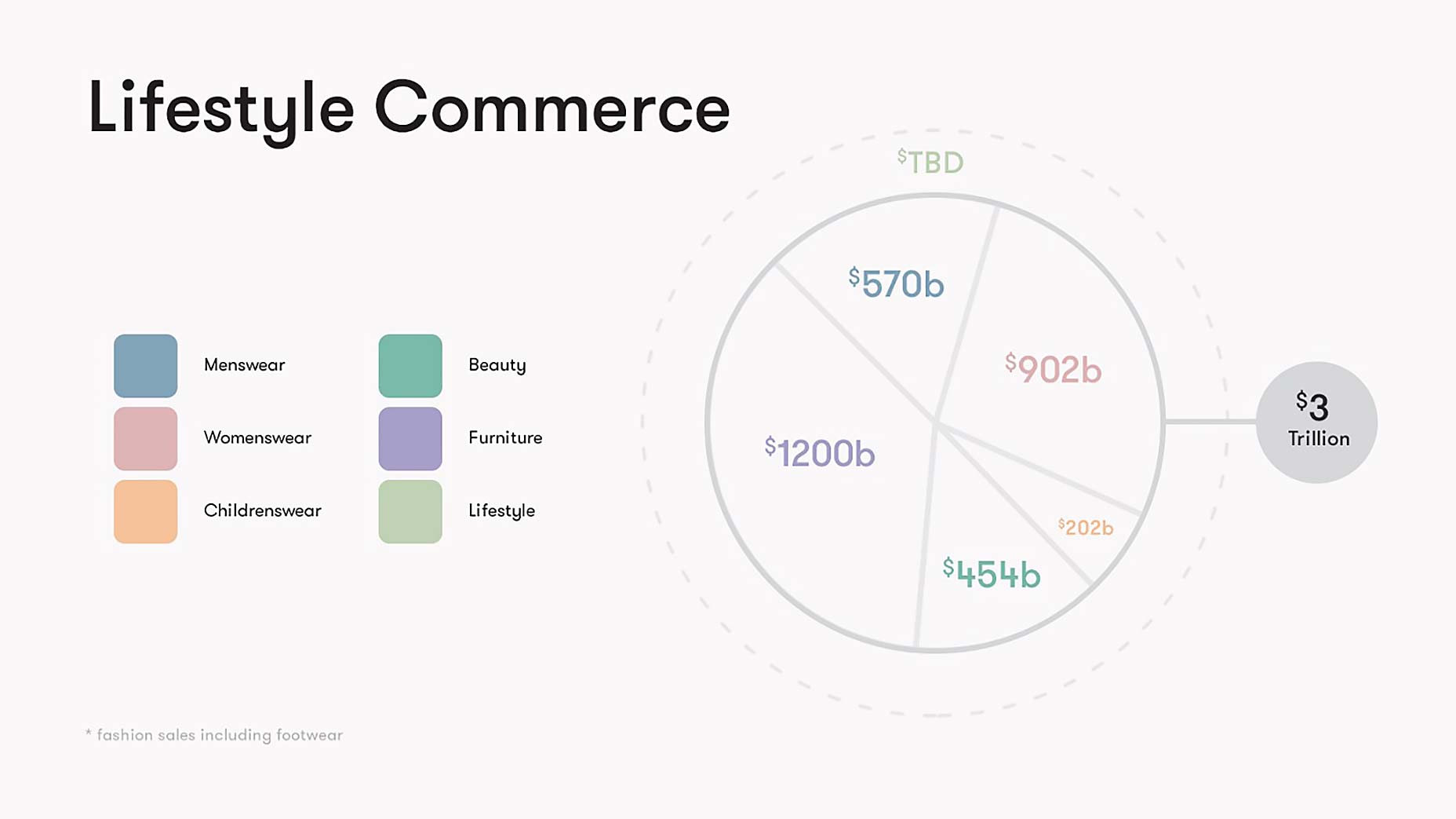 How to design a pitch deck: lessons from a seasoned founder 10a