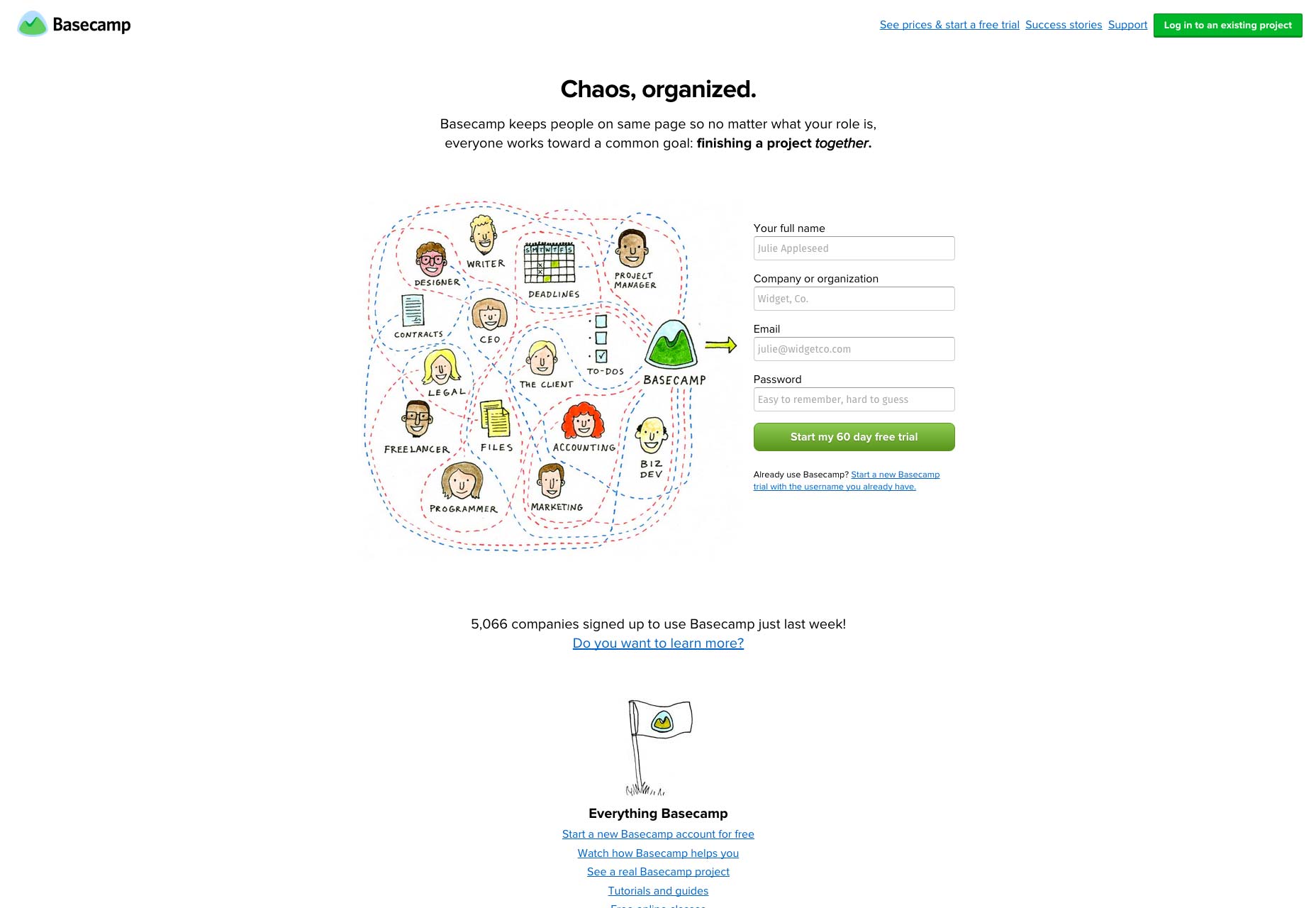 The practical guide to web design workflow basecamp
