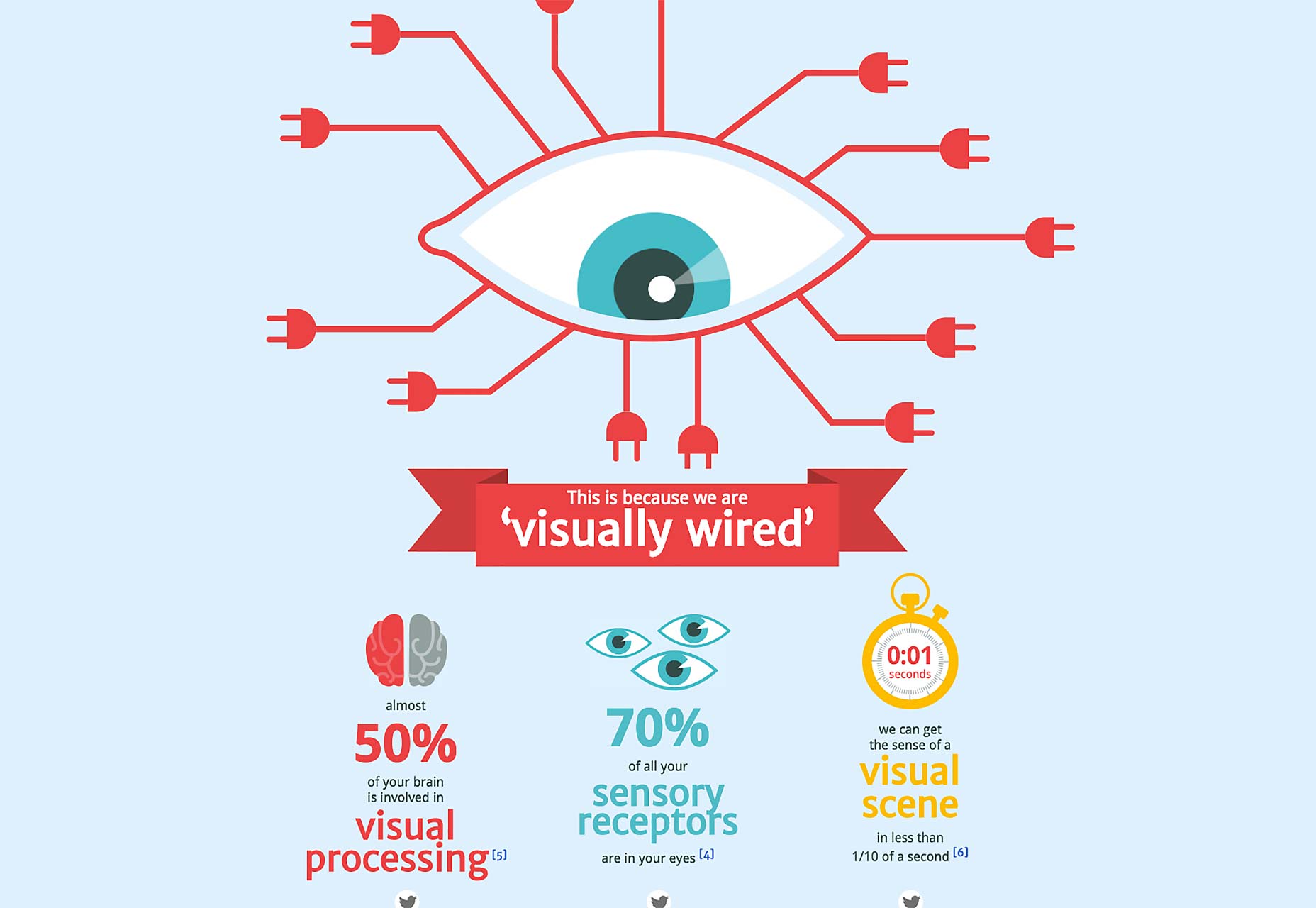 infographic