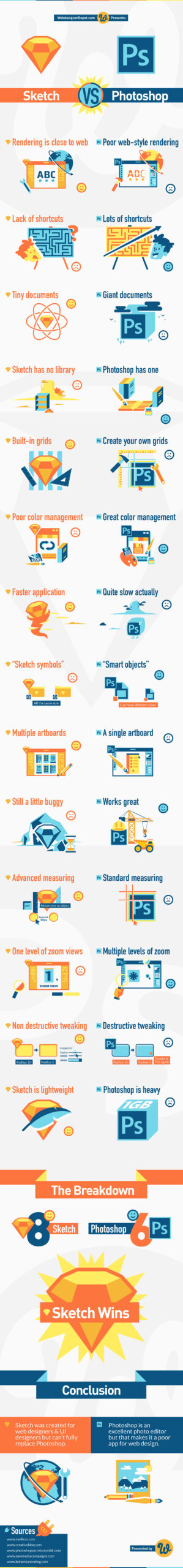 Infographic: Sketch vs Photoshop sketch-vs-photoshop