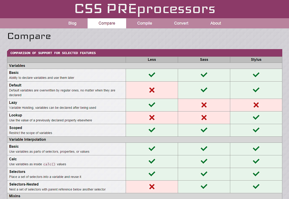 50 incredible freebies for web designers, February 2015 Compare CSS PREprocessors