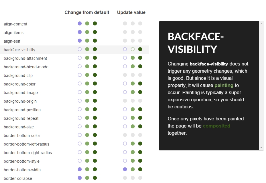 50 incredible freebies for web designers, February 2015 CSS Triggers