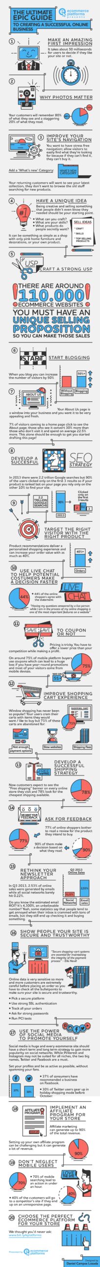 Infographic: The ultimate guide to creating a successful online business infographic
