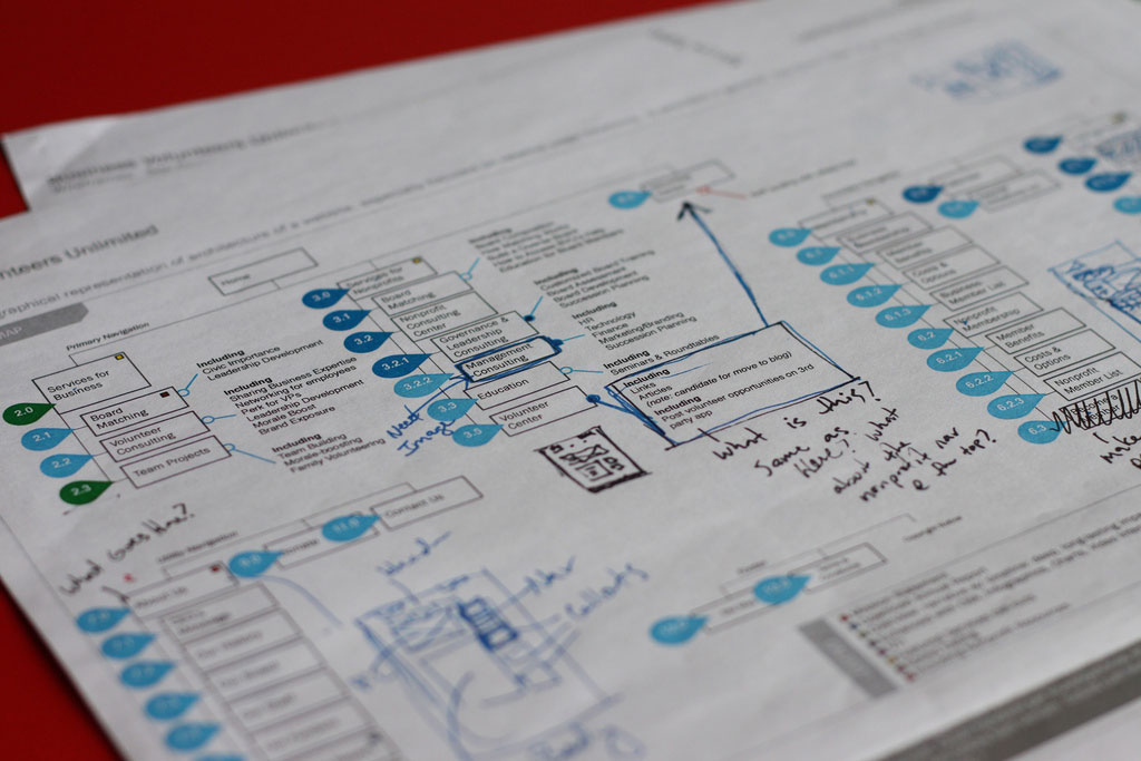 The ultimate guide to information architecture wireframe