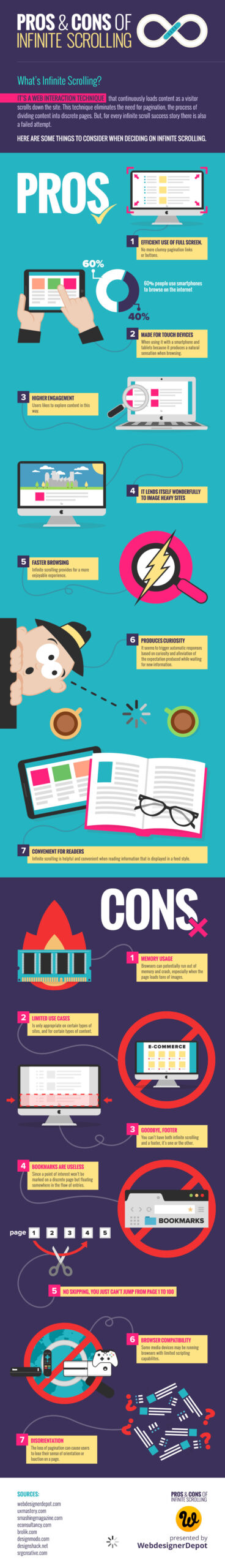 Infographic: Pros & cons of infinite scrolling infinite-scroll
