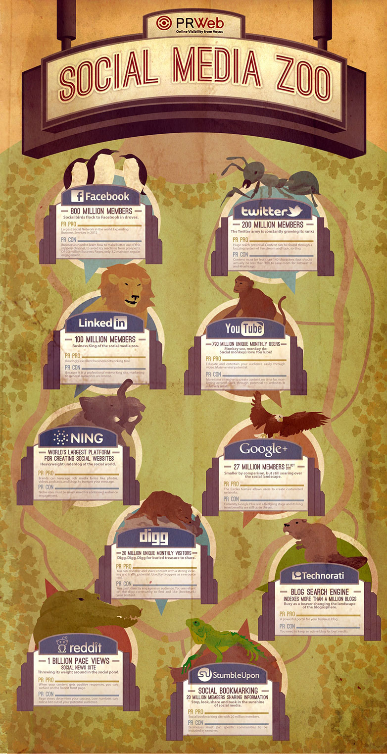 21 insightful social media infographics 3_zoo_socialmedia