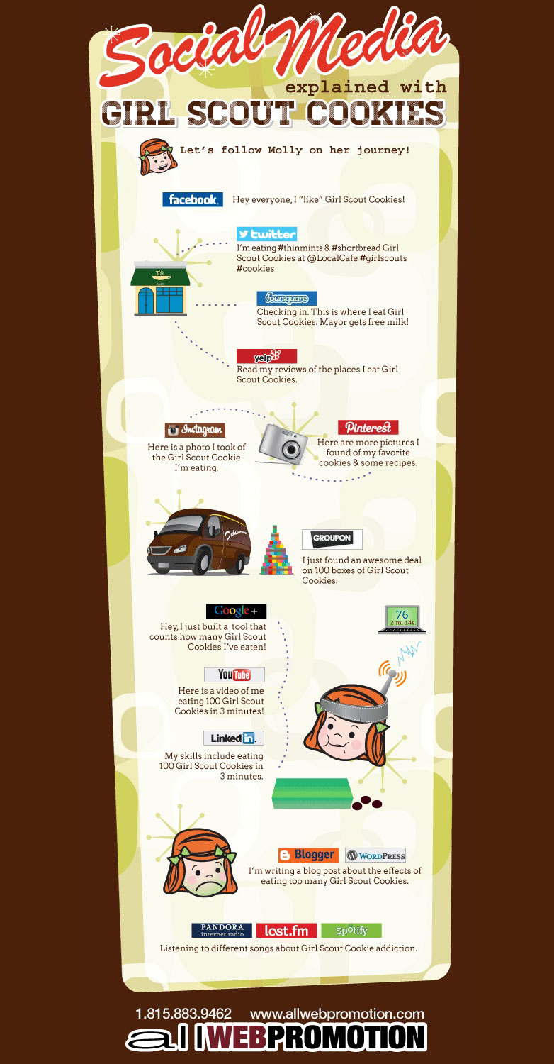 21 insightful social media infographics 4_girlscoutcookies