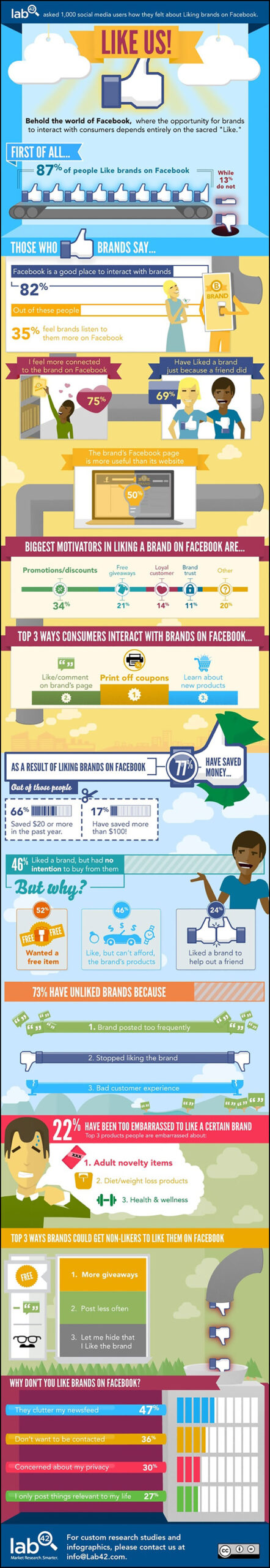 21 insightful social media infographics 5_facebook_socialmedia