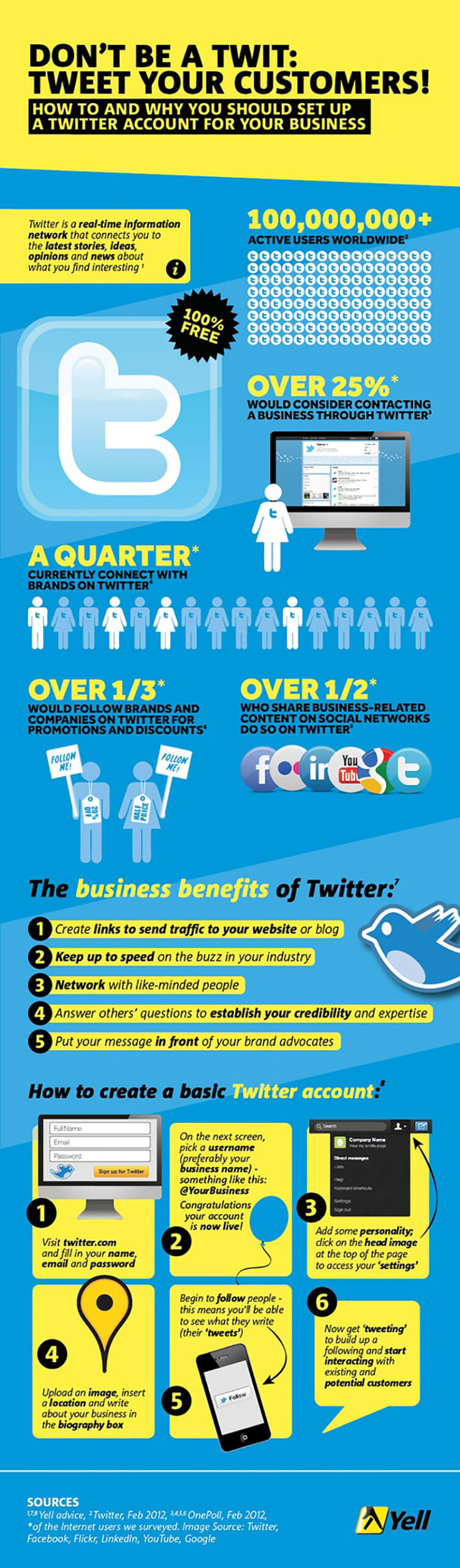 21 insightful social media infographics 6_twitter_socialmedia