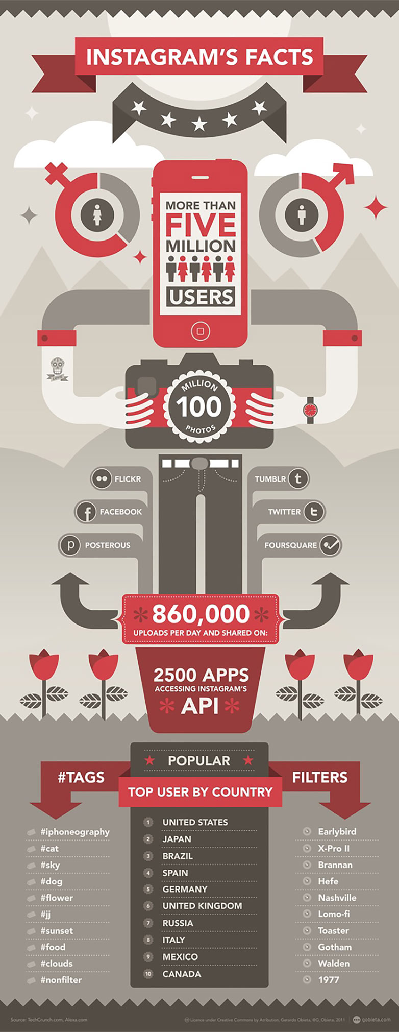 21 insightful social media infographics 8_instagram