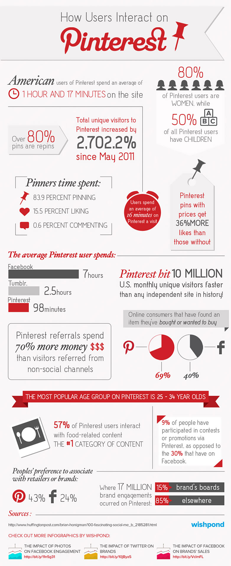 21 insightful social media infographics 9_pinterest_socialmedia