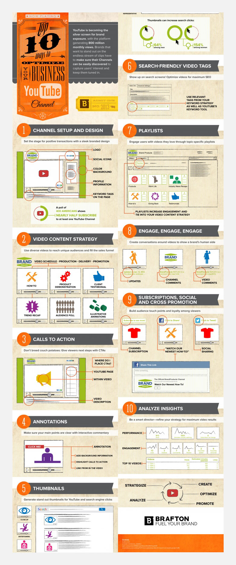 21 insightful social media infographics 10_youtube